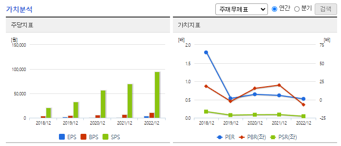 KG케미칼_가치분석