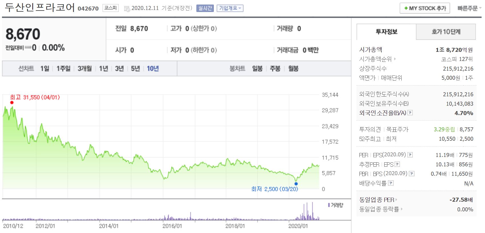 두산인프라코어 주가