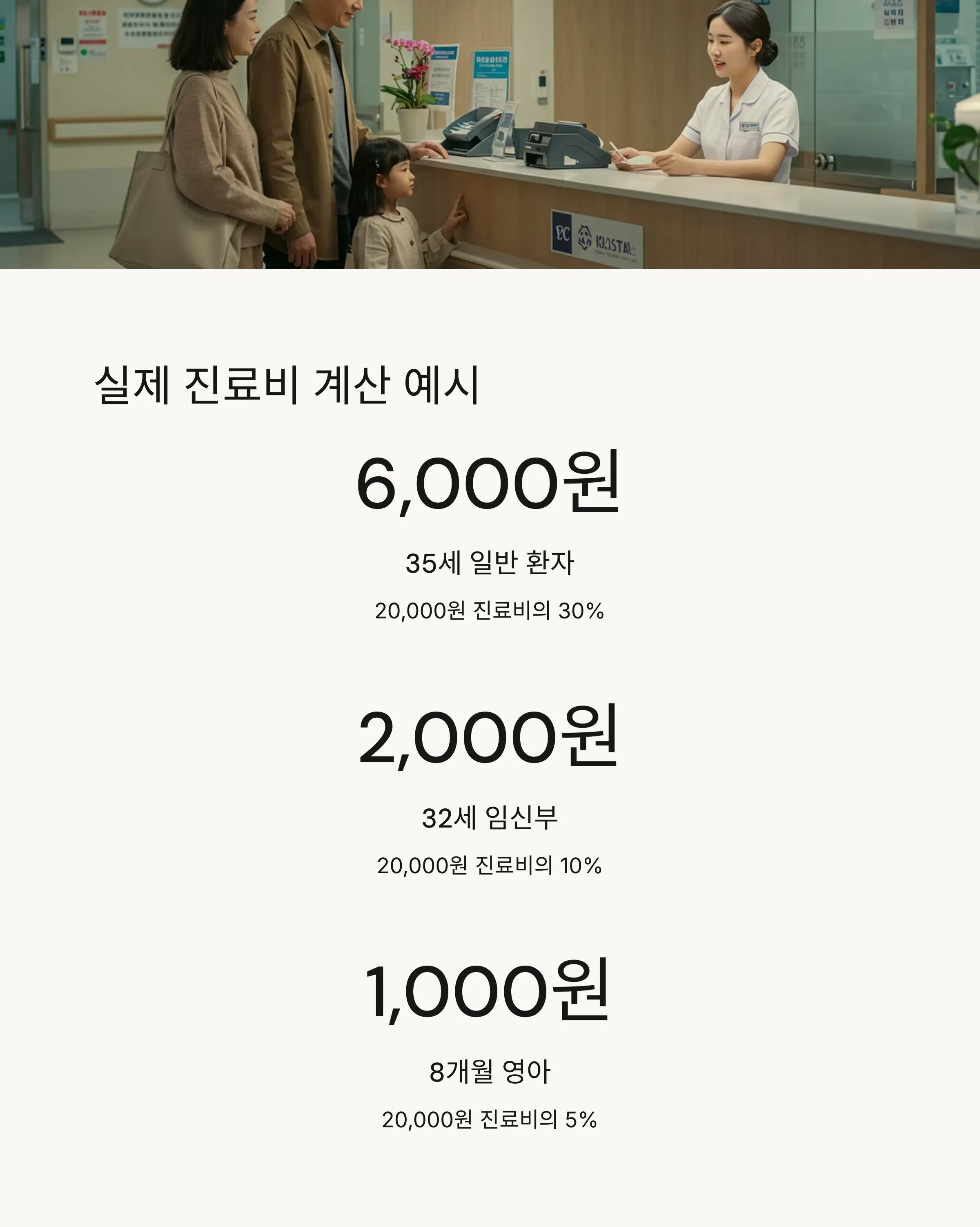 🧮 실제 진료비 계산 예시