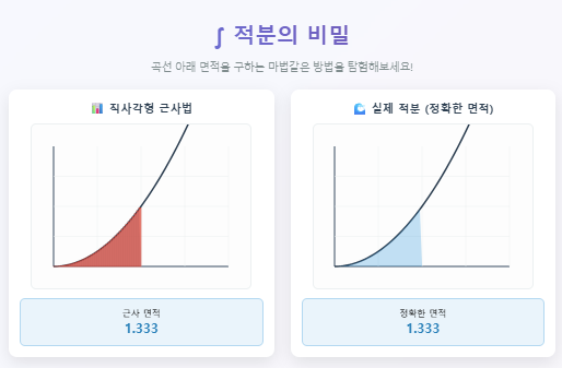 삼각함수 적분