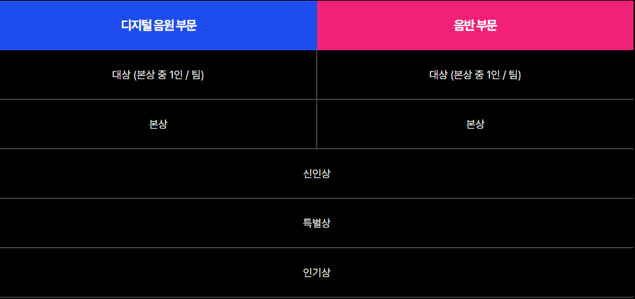 제38회-골든디스크-어워즈-2024-시상부문