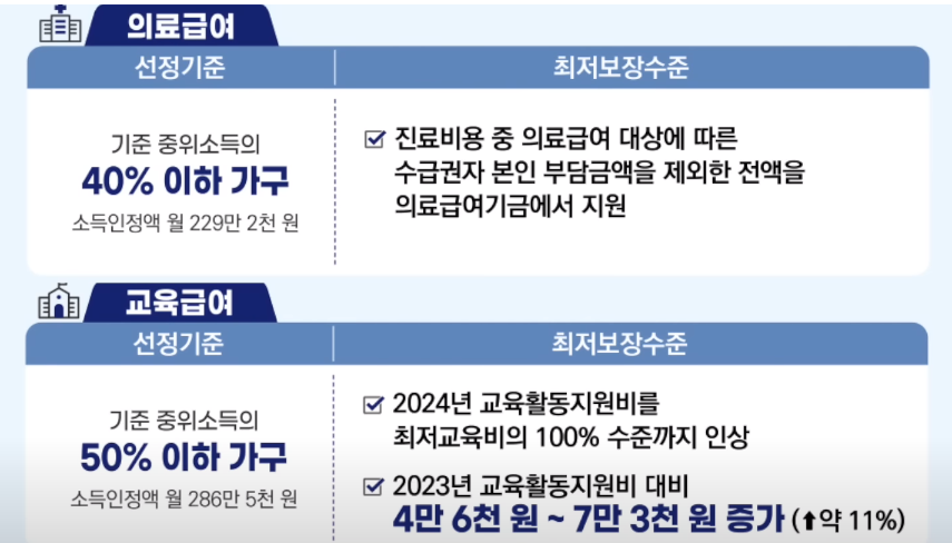 의료 + 교육급여