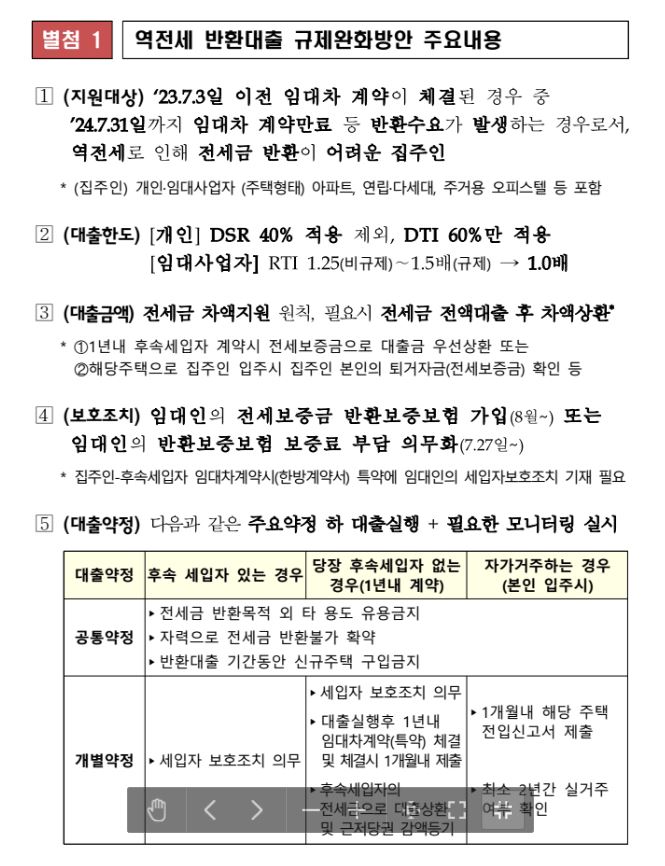 역전세 반환대출 한도