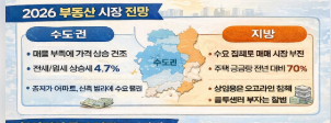 지금 집 사도 될까? (2026 부동산 시장 현실 총정리)