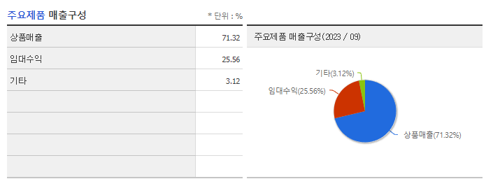 광주신세계_주요제품