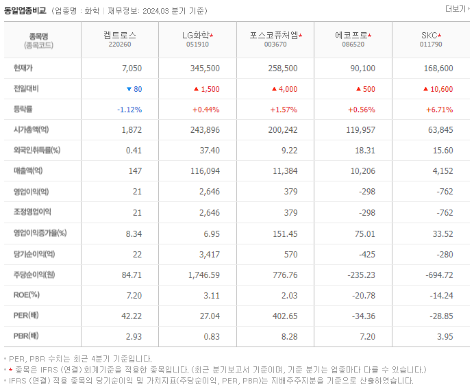 켐트로스_동종업비교자료