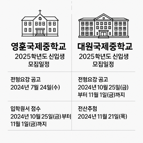 초6 엄마, 우리아이 국제 중학교에 입학에 관심 있다면?