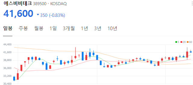 로봇-관련주-에이스비비테크-주가