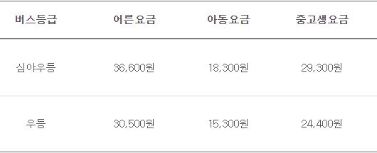 김제 인천공항 리무진 버스 시간표 요금 예약 방법