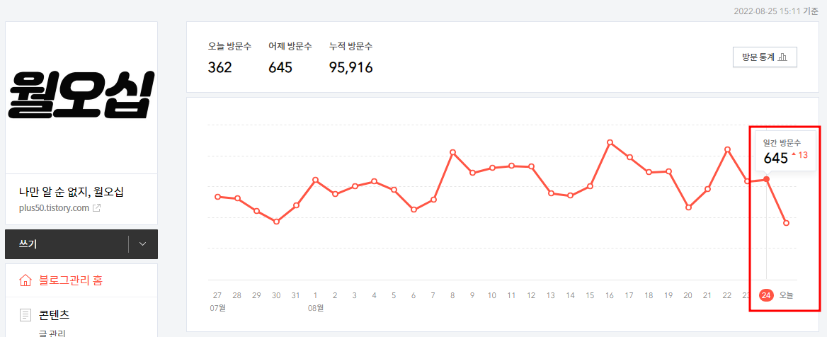 2022년 8월 24일, 티스토리 통계 페이지뷰 : 645
