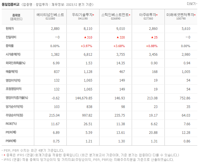 에이티넘인베스트_동종업비교자료