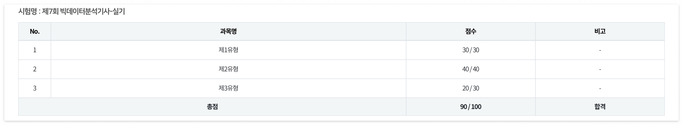 빅데이터분석기사실기