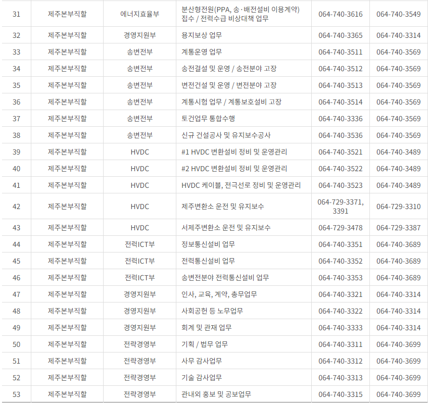 한국전력공사 제주특별자치도 사업소 고객센터 전화번호 (한전 콜센터 연락처)
