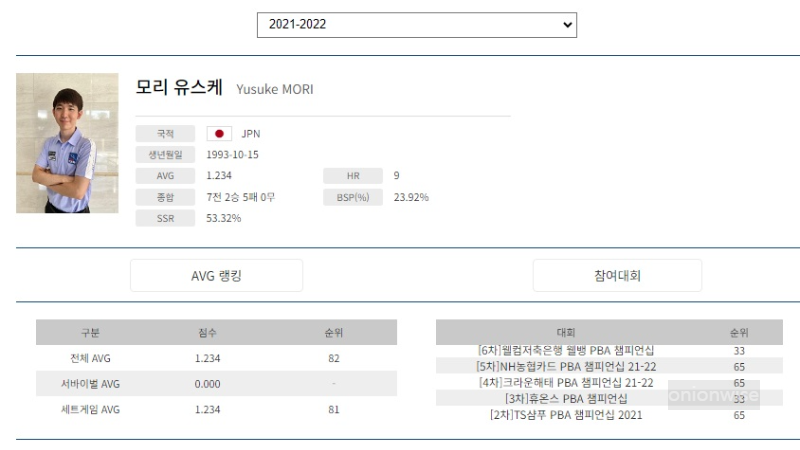 모리 유스케 나이 프로필 (프로당구 21-22시즌)