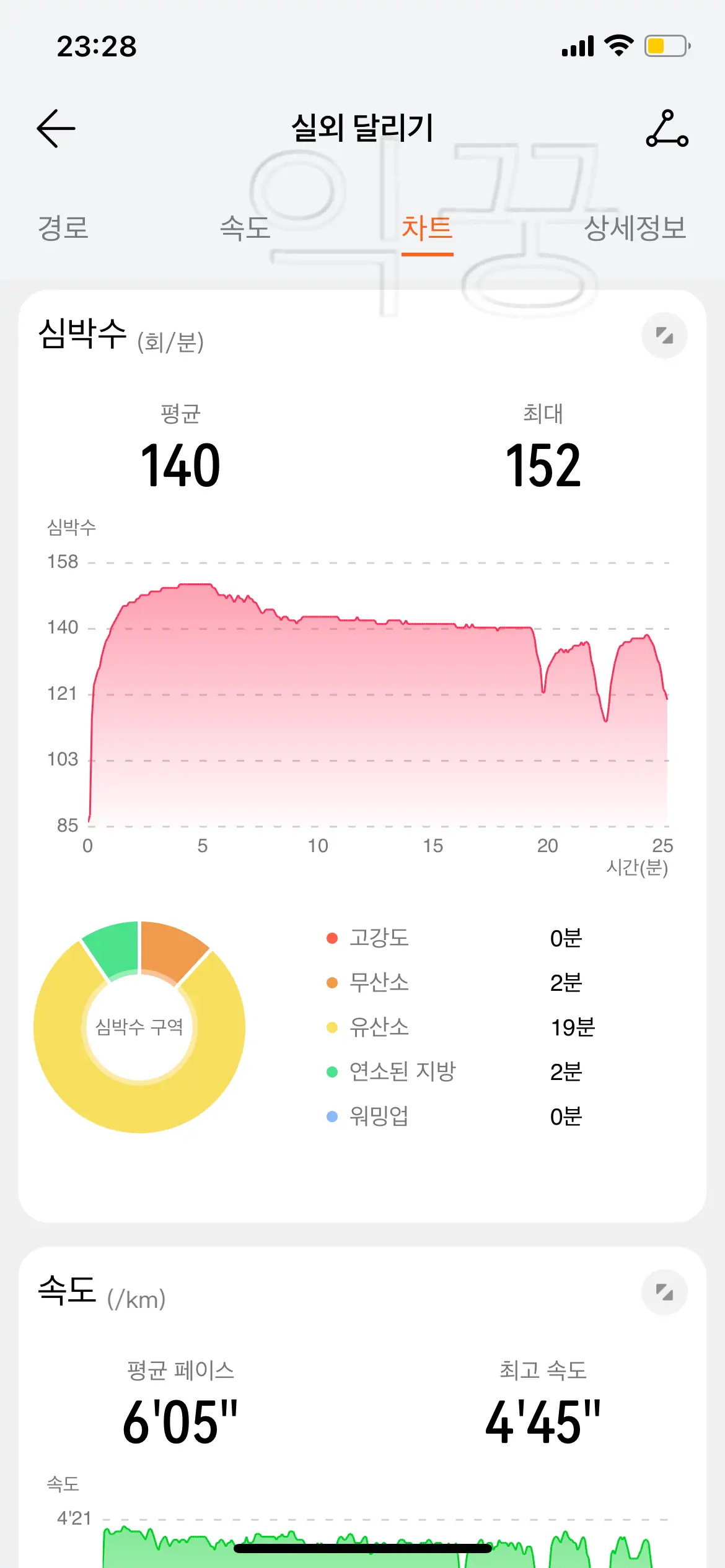 러닝 기록