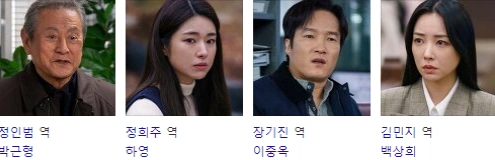 모범형사2 등장인물