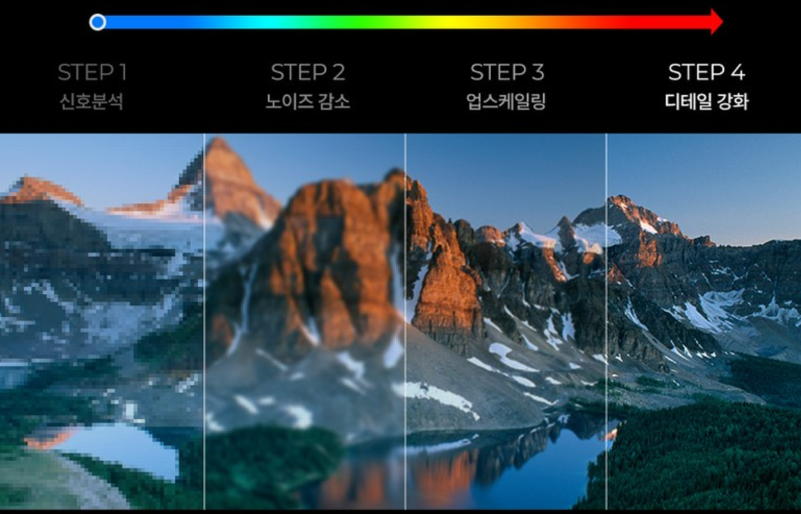 10만 원에서 100만 원 사이 가성비 최고의 TV 브랜드 및 모델 추천
