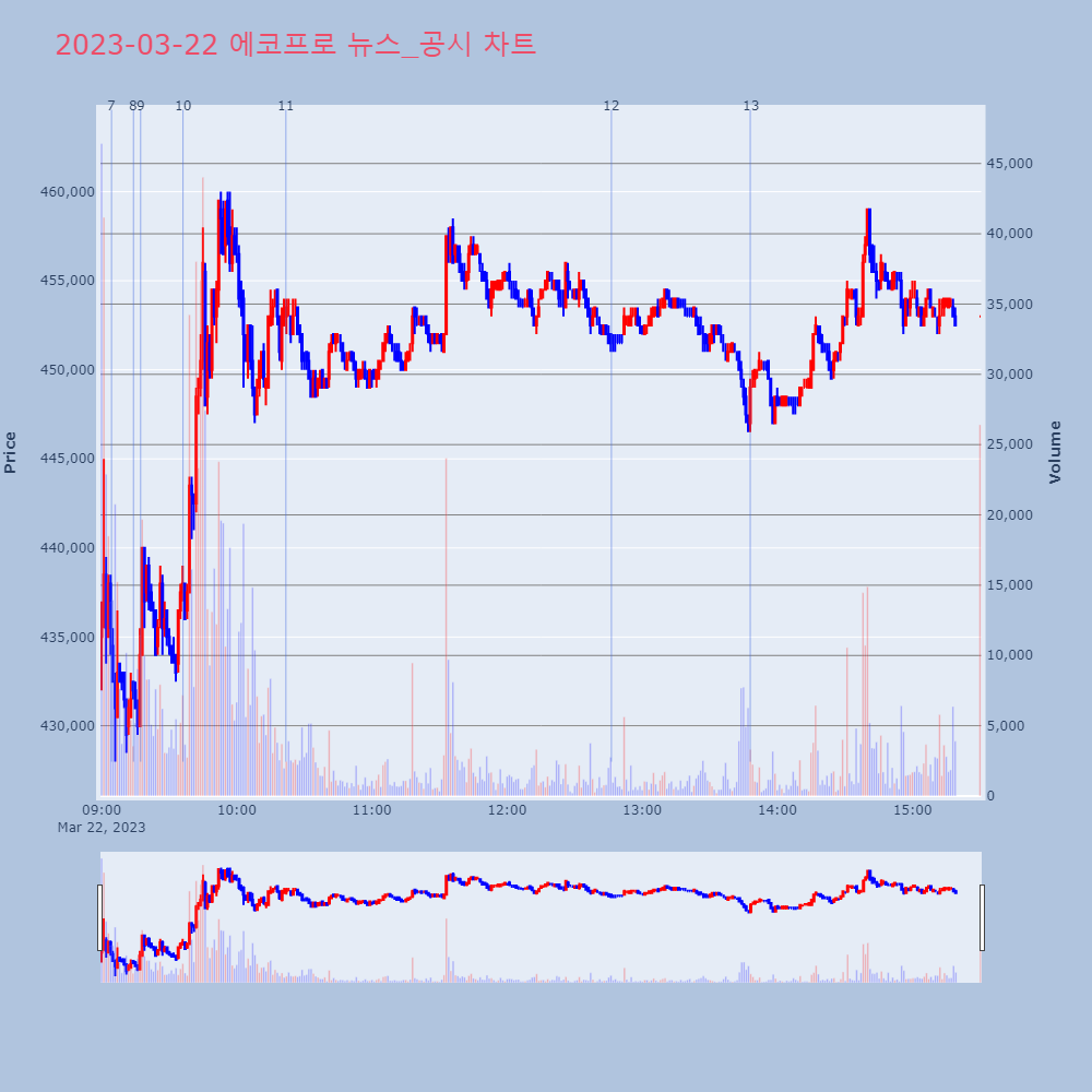 에코프로_뉴스공시차트