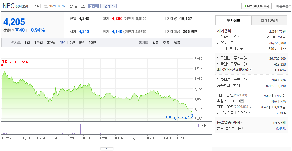 NPC_주가