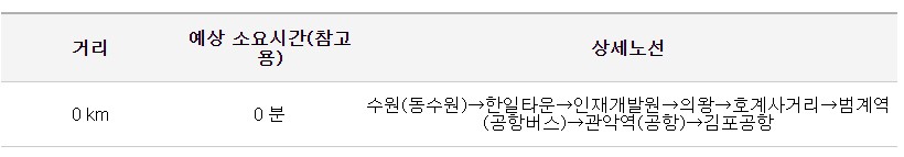 수원(동수원) 김포공항 리무진 버스 노선 시간표 요금 예약 방법 4300번