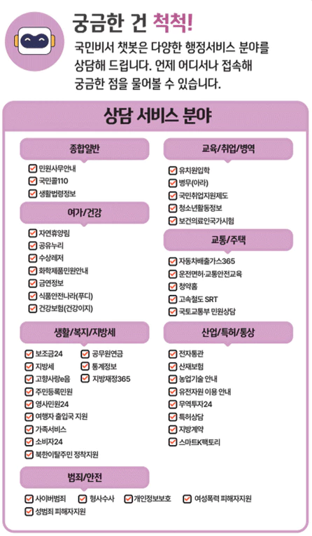 챗봇 제공 서비스 목록