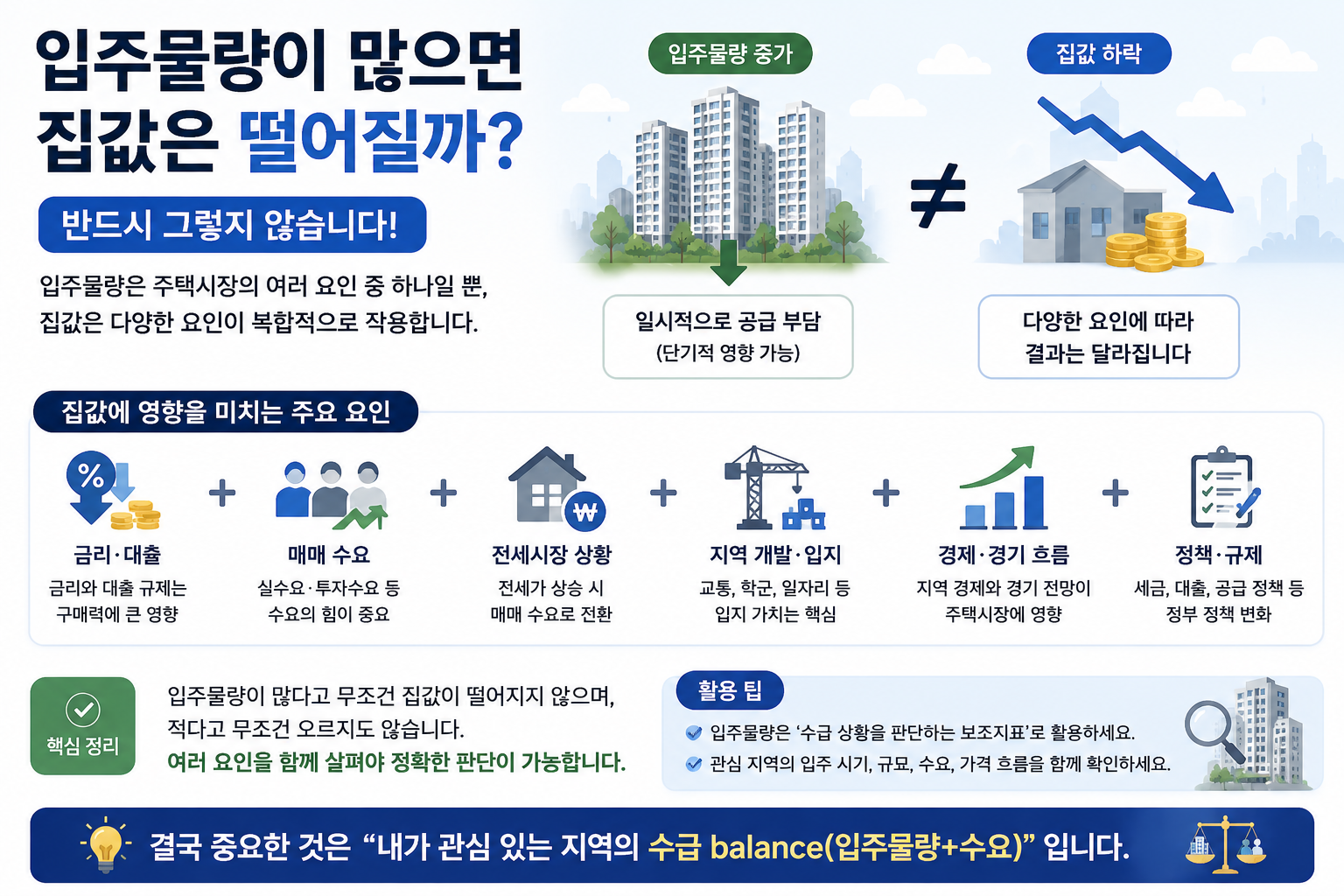 아파트 입주물량 증가와 집값의 관계 및 금리 대출 매매수요 전세시장 등 주요 영향 요인 이미지