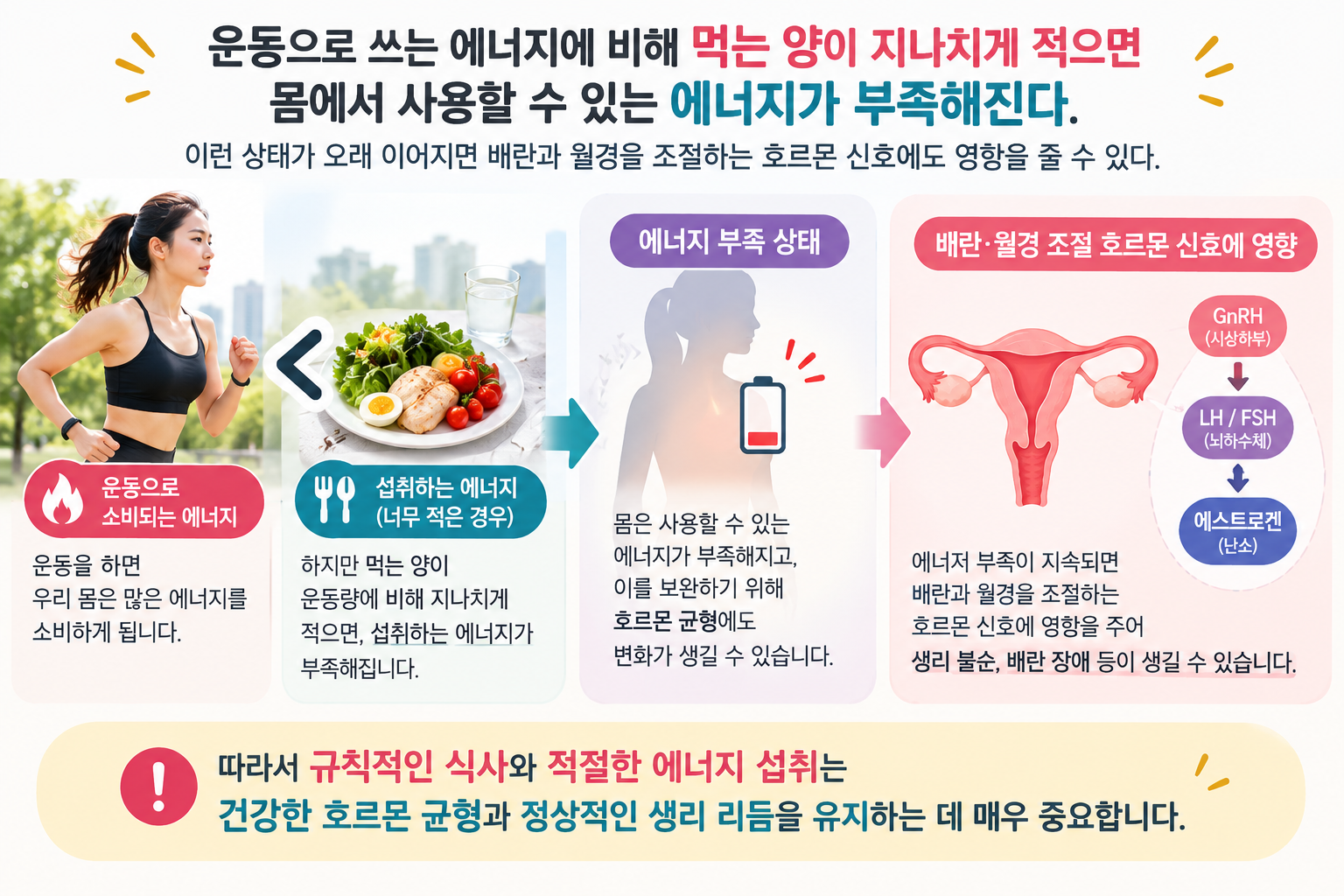 여성 운동 과부하 주의 할 점