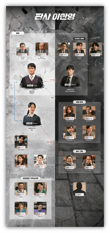 판사 이한영 등장인물관계도