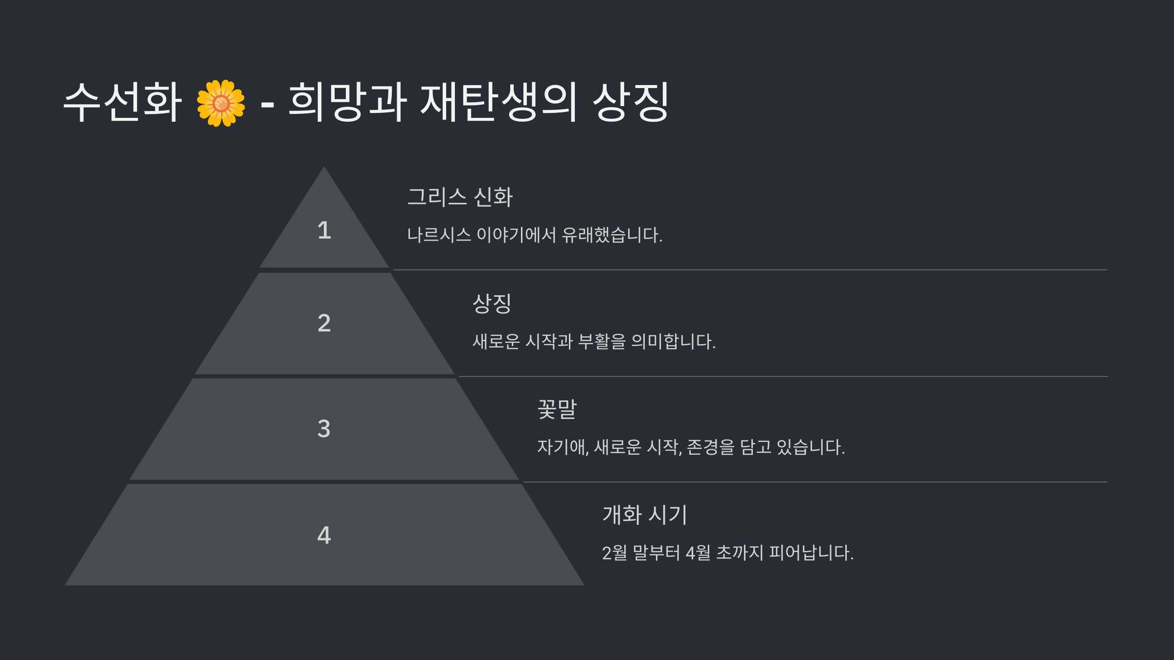 봄꽃 종류와 이름 총정리