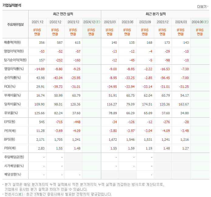 바른손_실적