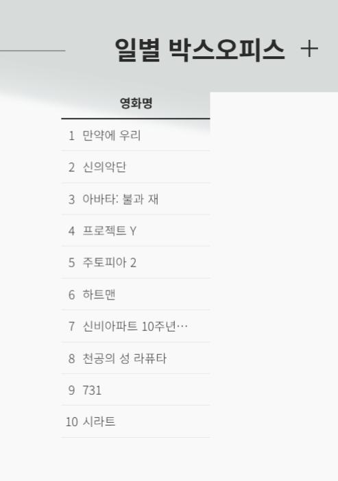 인기 영화 TOP10 관련 사진