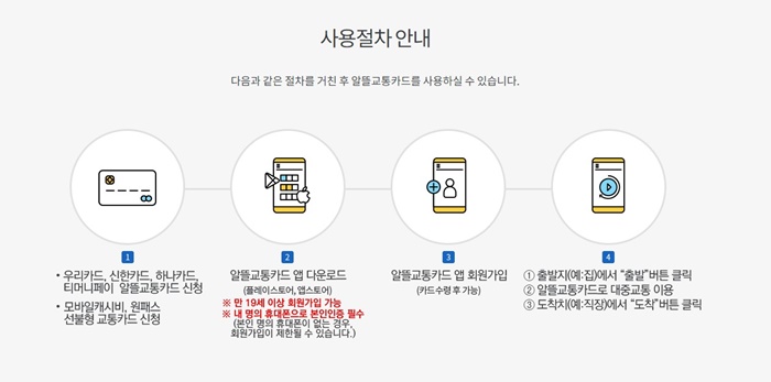 알뜰교통카드 신청 방법 총정리