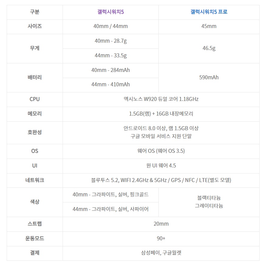 갤럭시워치5 프로