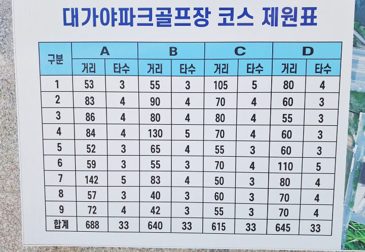 경상북도 고령군 고령대가야파크골프장 소개
