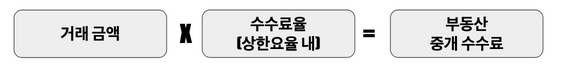 부동산-중개-수수료-계산식