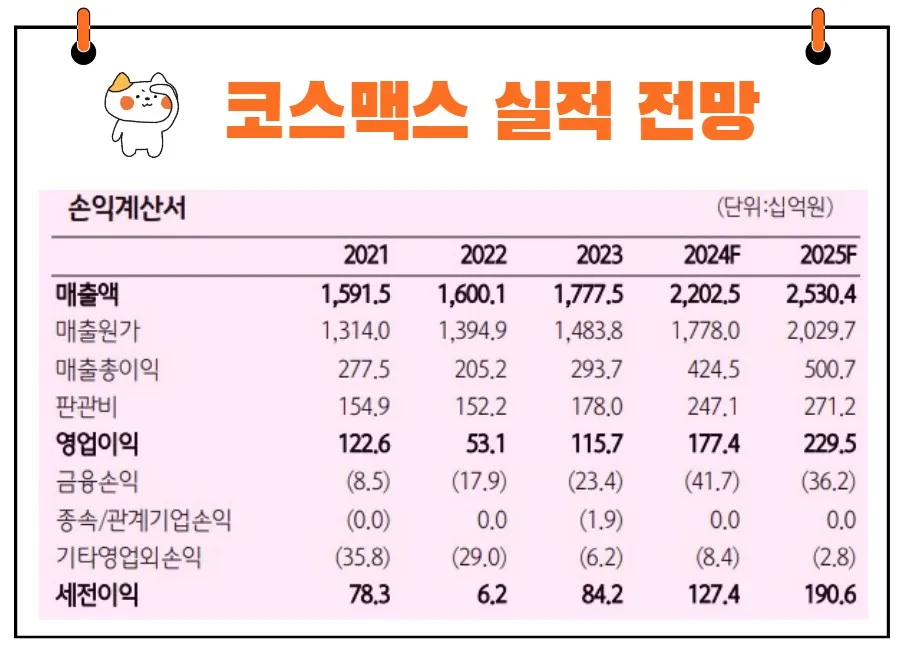 코스맥스 실적 전망
