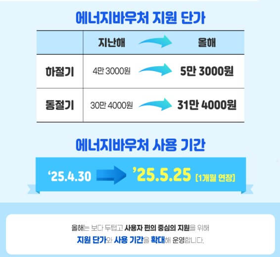 복지로 에너지 바우처 신청