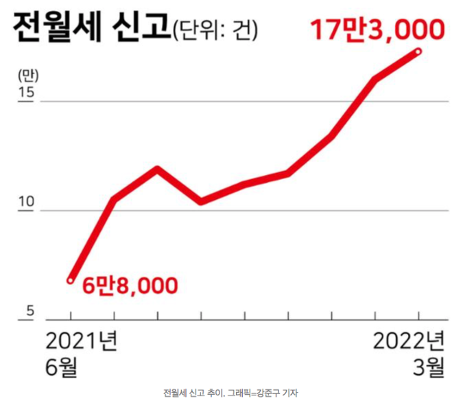 전월세 신고제 2025 총정리(신고 안 하면 과태료? 예외사항까지 정리)