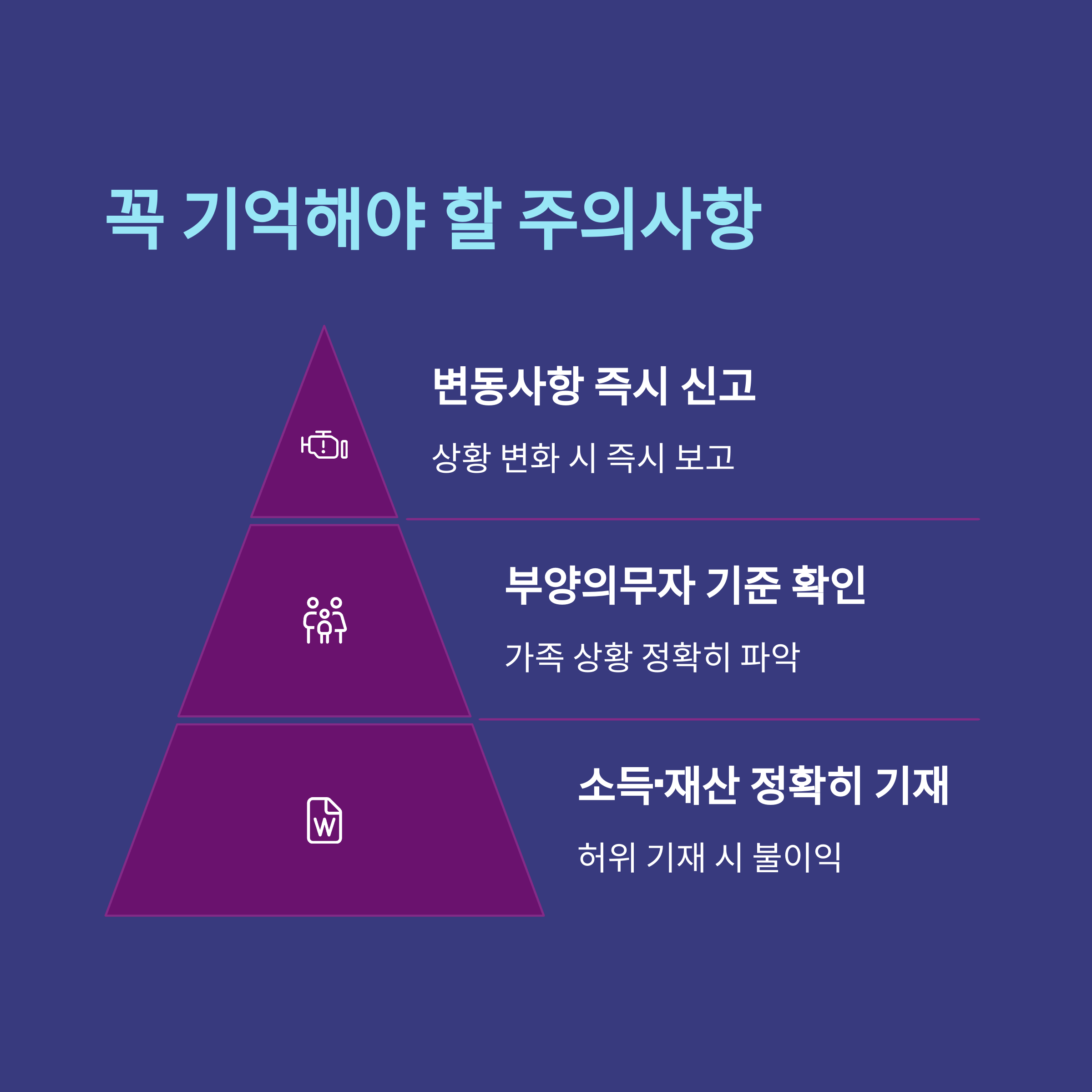 기초 생활 수급자