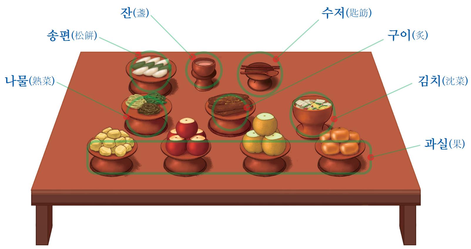 차례상 개선안