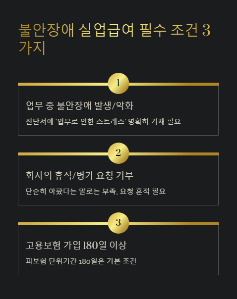 불안장애 실업급여 필수 조건 3가지