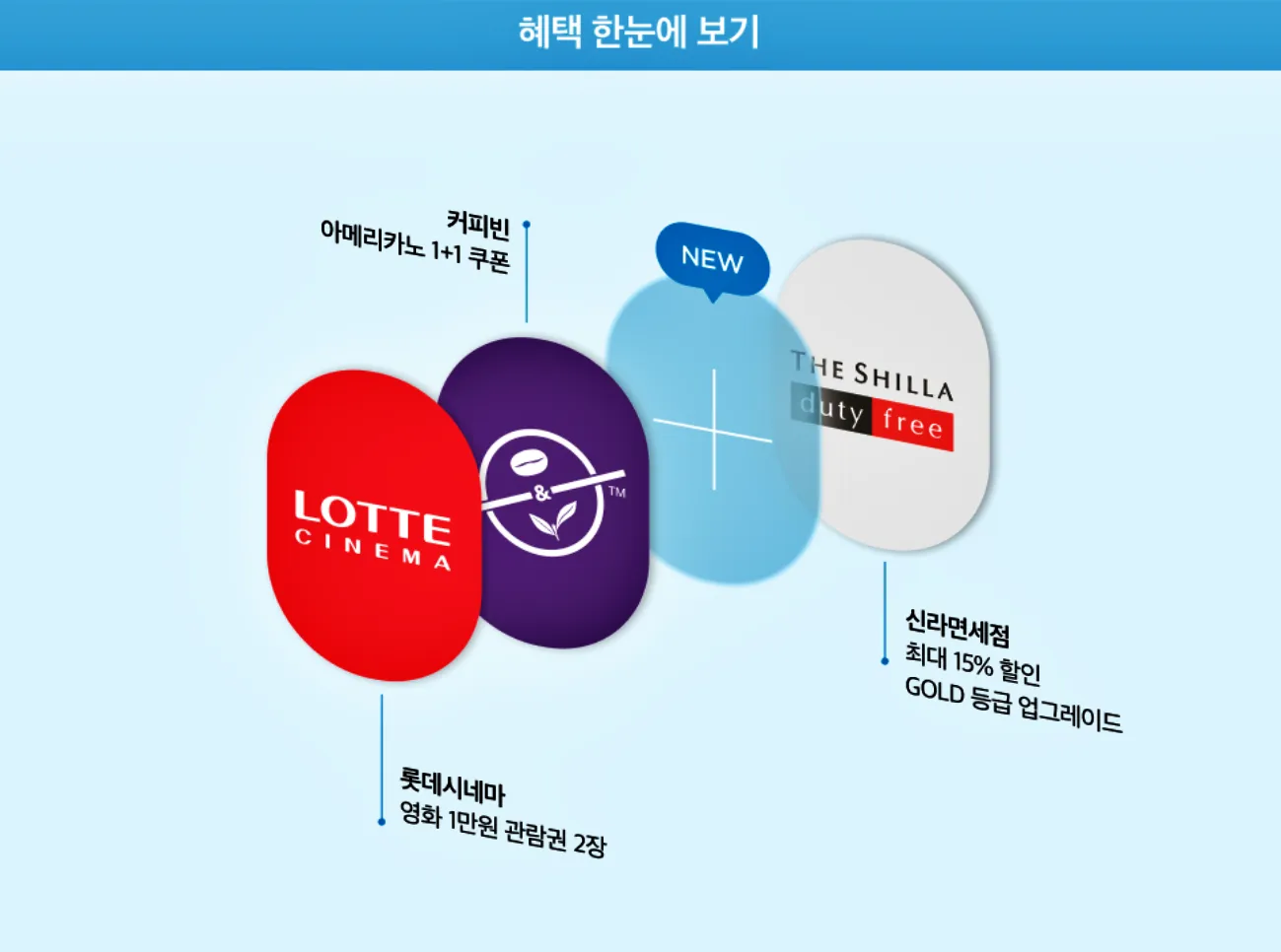 컬리 멤버스 혜택, 가입, 친구초대 이벤트, 네이버 플러스 멤버쉽, 쿠팡 와우멤버쉽