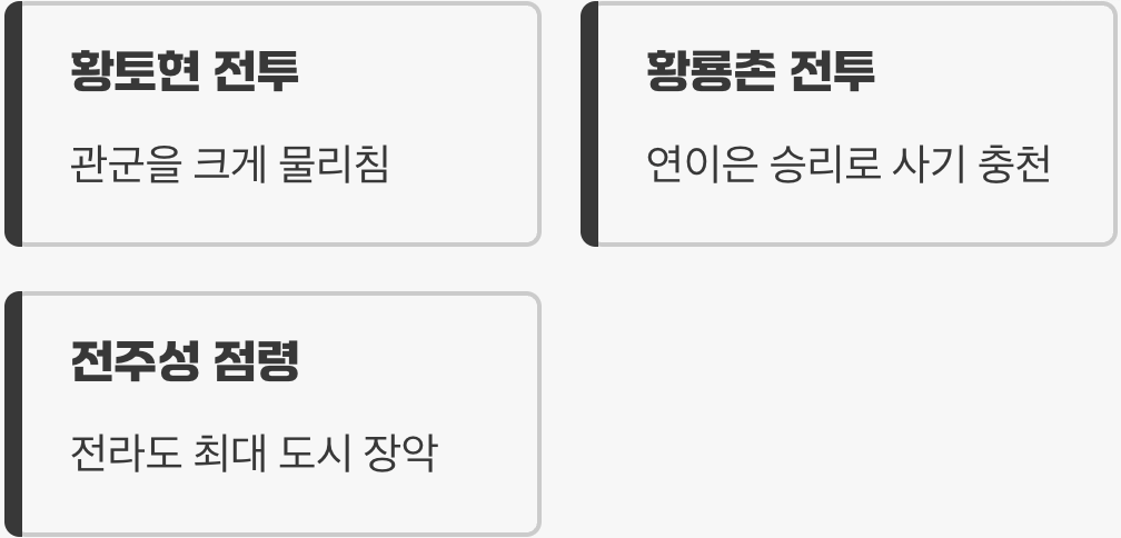 승리의 함성, 황토현과 황룡촌 전투