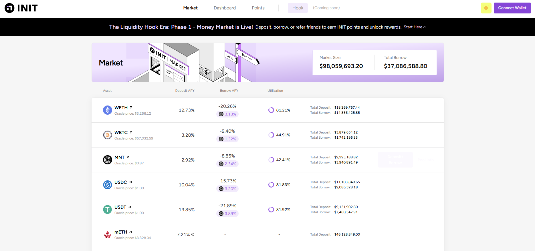 INIT 캐피탈 예치 에드파밍 방법1