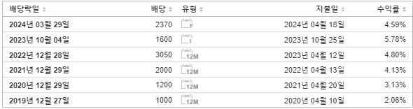 영원무역홀딩스 배당금 지급일
