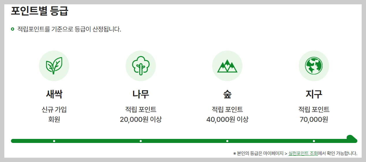 탄소중립실천포인트 지급