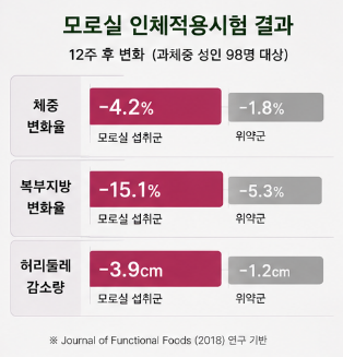 모로오렌지-효능-섭취방법-다이어트-효과-부작용
