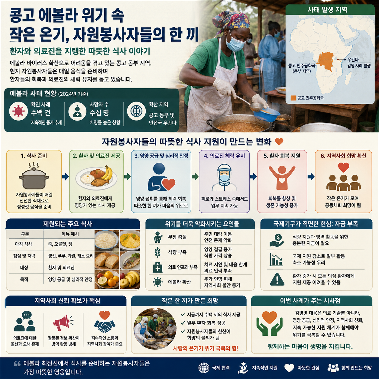 콩고 에볼라 확산 속에서 빛난 작은 온기