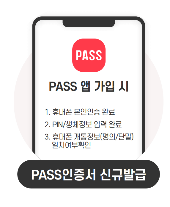 패스(PASS) 모바일 신분증 발급방법, 발급후기