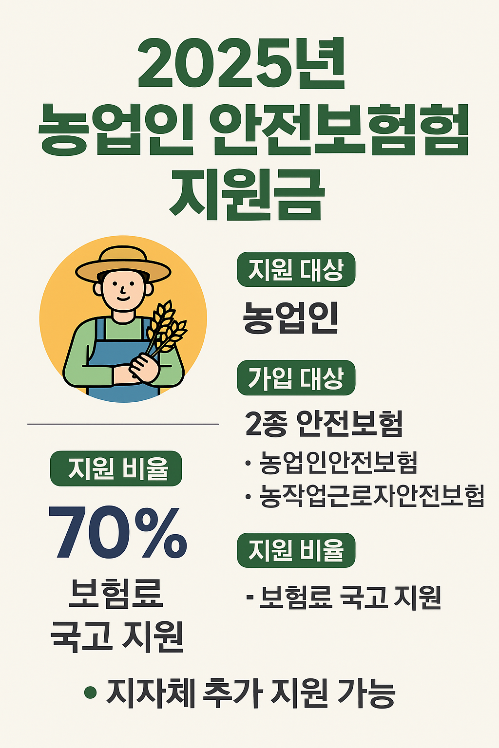 보장 범위 & 실제 사례